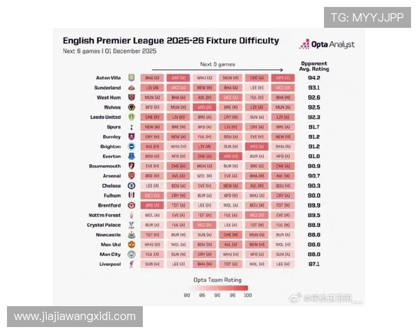 英超联赛最新积分榜及未来赛程预测分析